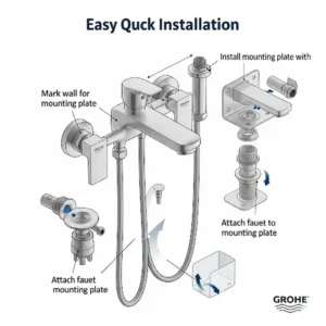Diagram illustrating the easy installation process of a wall-mounted **Grohe bathtub faucet** with clear labels.