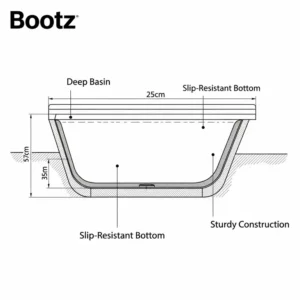 Diagram highlighting key features of a Bootz bathtub, including its deep basin, slip-resistant bottom, and sturdy construction.