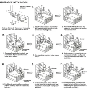 Diagram or illustration showing the straightforward installation of a standard china bathtub in a typical bathroom layout.