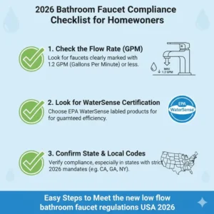 A compliance checklist for homeowners to follow the low flow bathroom faucet regulations USA 2026 during renovation.